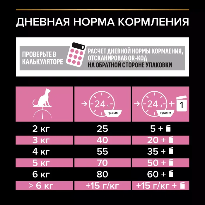 Pro Plan DELICATE с индейкой