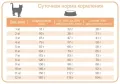 Fitmin Purity Castrate / Фитмин Пьюрити Кастрейт с курицей для кастрированных котов и стерилизованных кошек