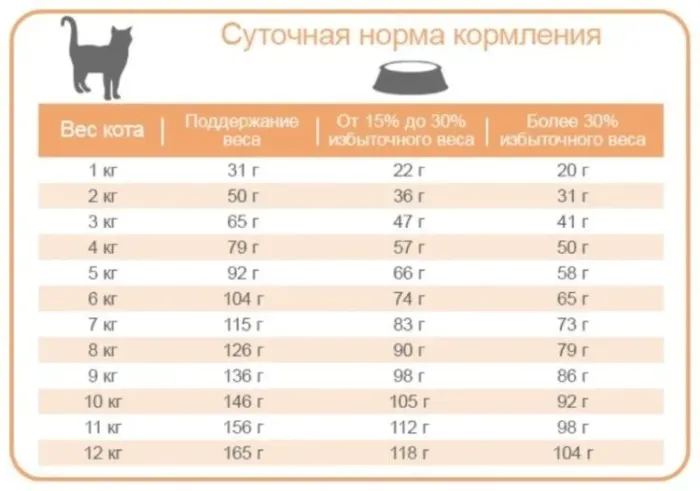 Fitmin Purity Castrate / Фитмин Пьюрити Кастрейт с курицей для кастрированных котов и стерилизованных кошек
