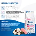 Monge VetSolution Dog An-Hydro — гипоаллергенный сухой диетический корм для собак, 2 кг